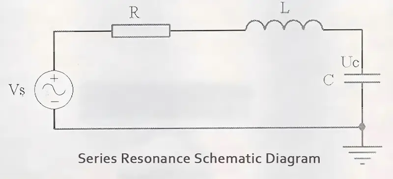 Series Resonance Schematic Diagram