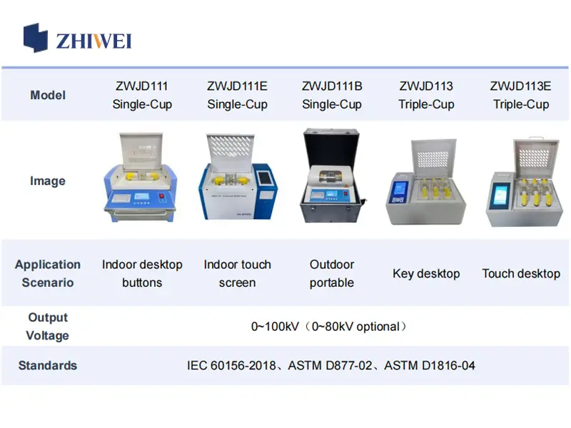 HB ZHIWEI fully automatic flagship insulating oil breakdown voltage tester