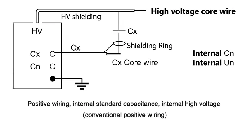 UST standard wiring diagram (Internal Standard/Internal HV mode, low-voltage end of the specimen is ungrounded)