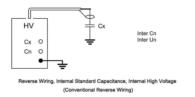 GST standard wiring diagram (Internal Standard/Internal HV mode, casing/low-voltage end of the specimen is reliably grounded)