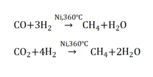 DGA Methanizer Reaction CO and CO2 Analysis in Transformer Oil