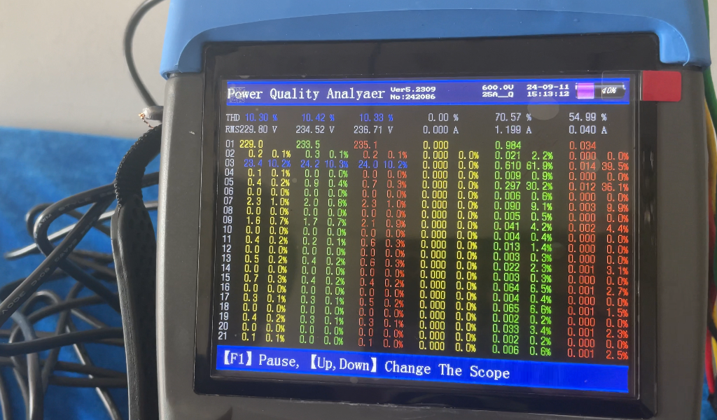 Portable power quality analyzer showing harmonic and voltage measurements for diagnostics